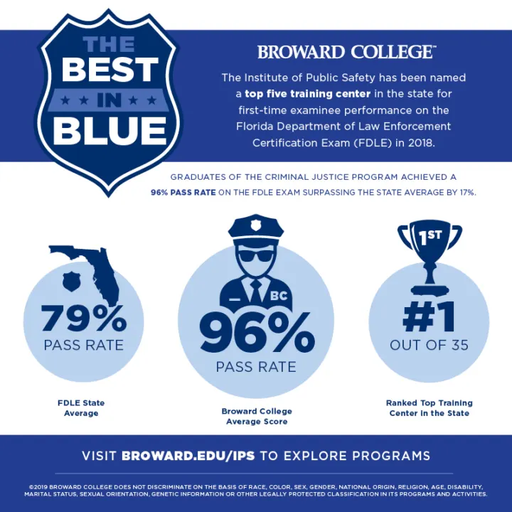 The Best In Blue