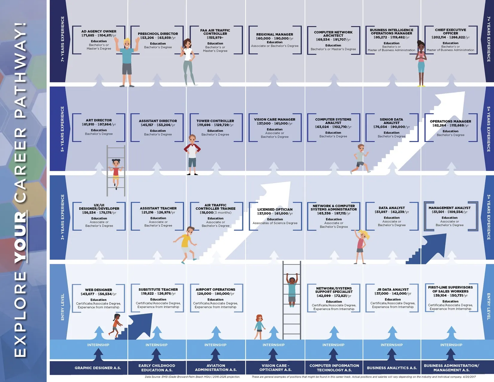 Career Pathways