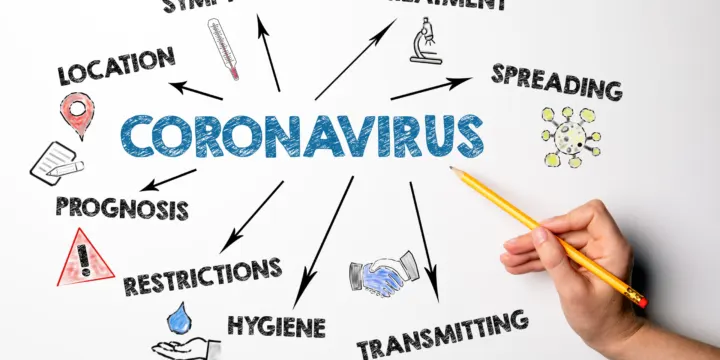Coronavirus. Symptoms, spreading, transmitting and restrictions concept. Chart with keywords and icons. Hand with pencil